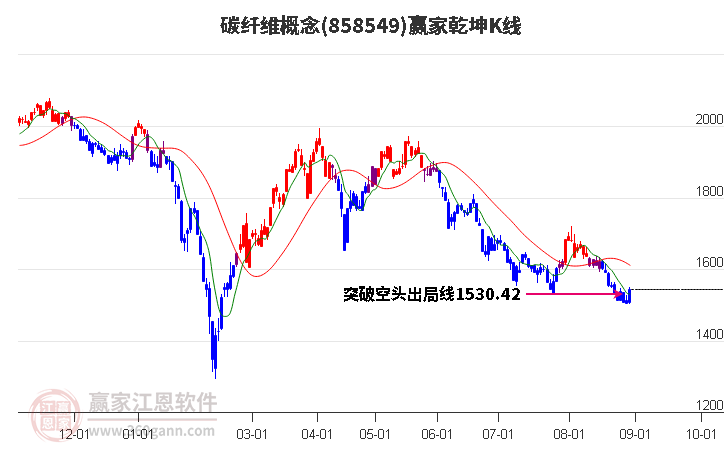 858549碳纤维赢家乾坤K线工具