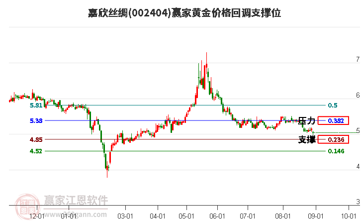 嘉欣丝绸