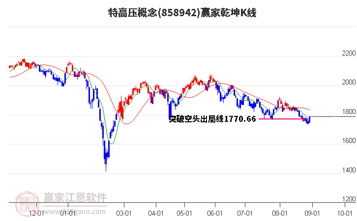 858942特高压赢家乾坤K线工具