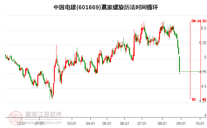 601669中国电建螺旋历法时间循环工具