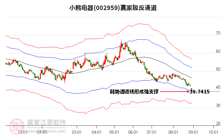 小熊电器