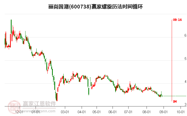 600738丽尚国潮螺旋历法时间循环工具