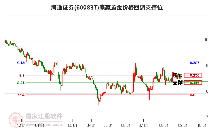 海通证券