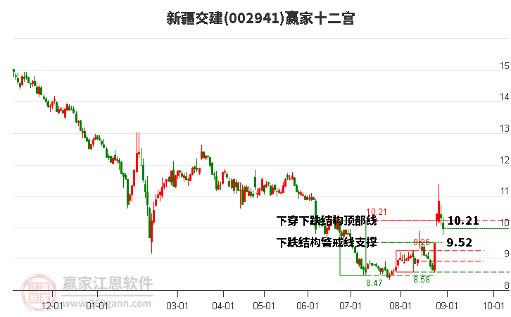 002941新疆交建赢家十二宫工具