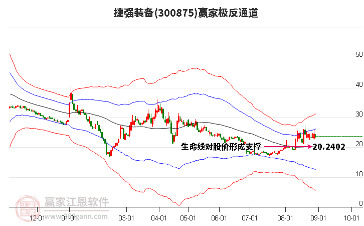 300875捷强装备赢家极反通道工具