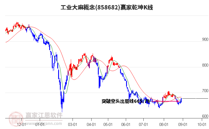 858682工业大麻赢家乾坤K线工具