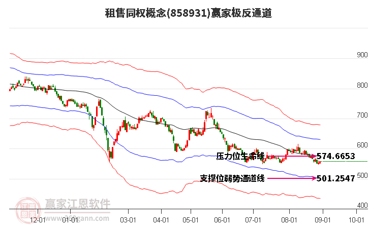 858931租售同权赢家极反通道工具