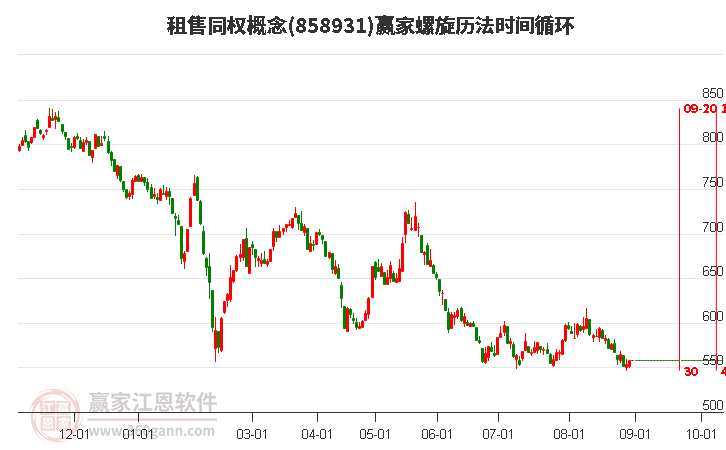 租售同权概念赢家螺旋历法时间循环工具