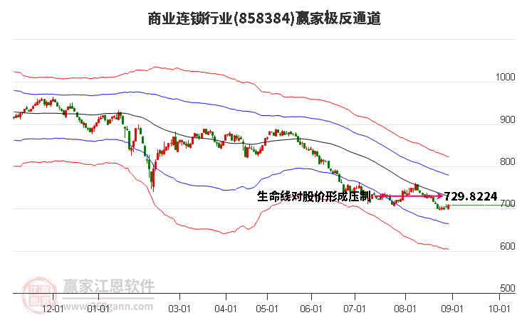 858384商业连锁赢家极反通道工具