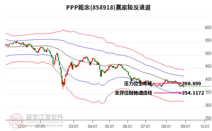 858918PPP赢家极反通道工具