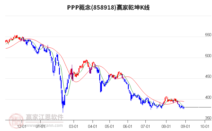 858918PPP赢家乾坤K线工具