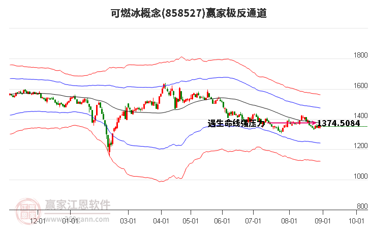 858527可燃冰赢家极反通道工具