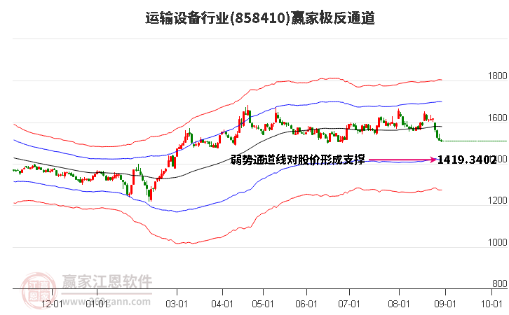 858410运输设备赢家极反通道工具