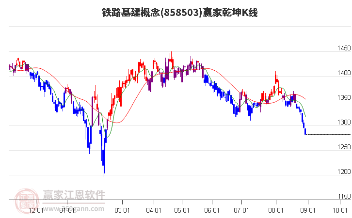 858503铁路基建赢家乾坤K线工具