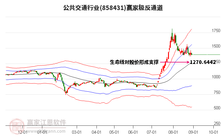 858431公共交通赢家极反通道工具