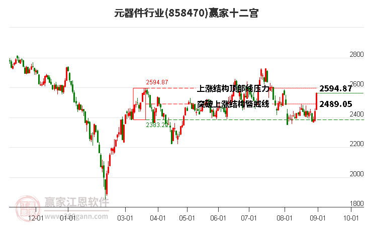 858470元器件赢家十二宫工具