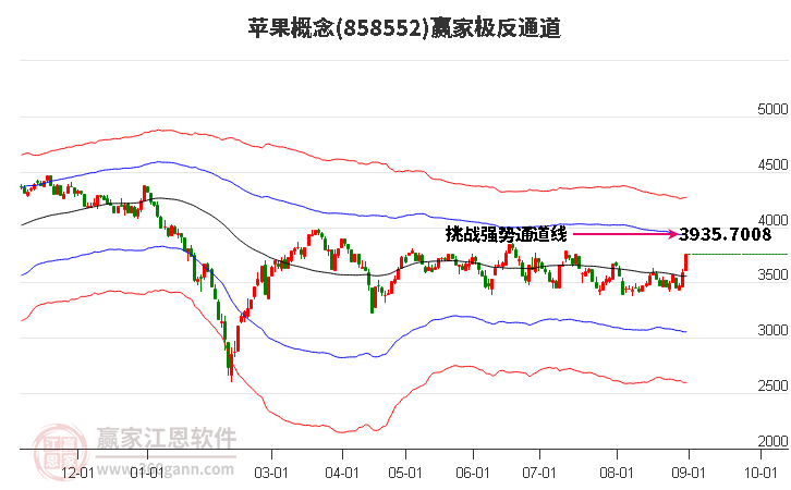 858552苹果赢家极反通道工具