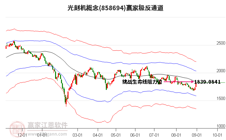 858694光刻机赢家极反通道工具