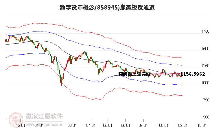 858945数字货币赢家极反通道工具