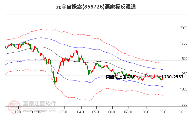 858726元宇宙赢家极反通道工具