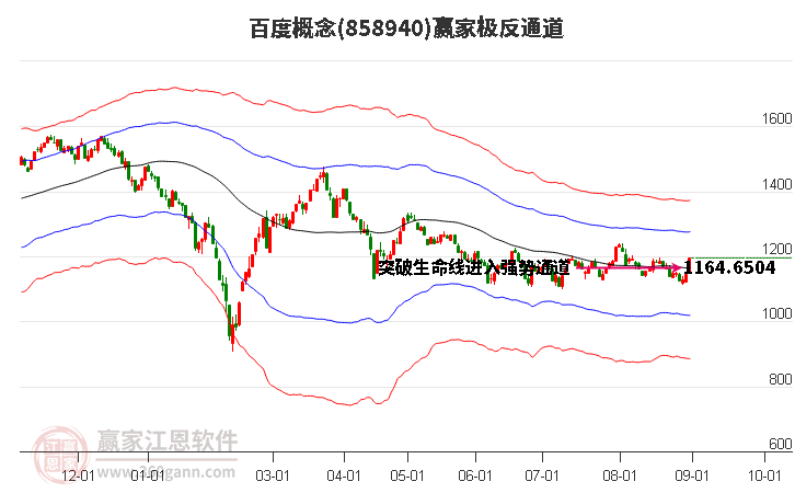 858940百度赢家极反通道工具