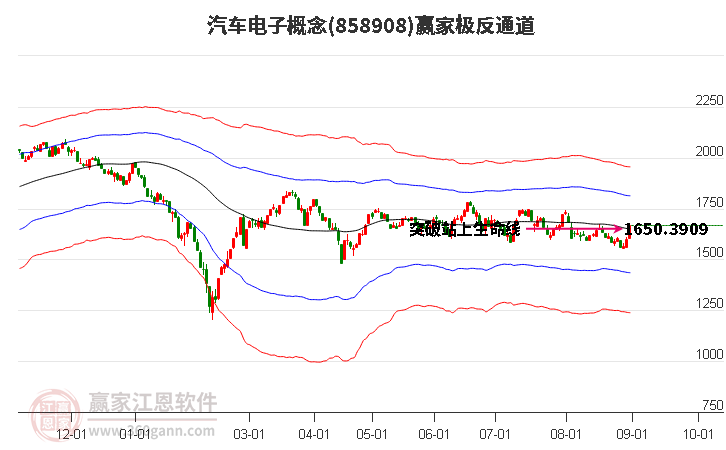 858908汽车电子赢家极反通道工具