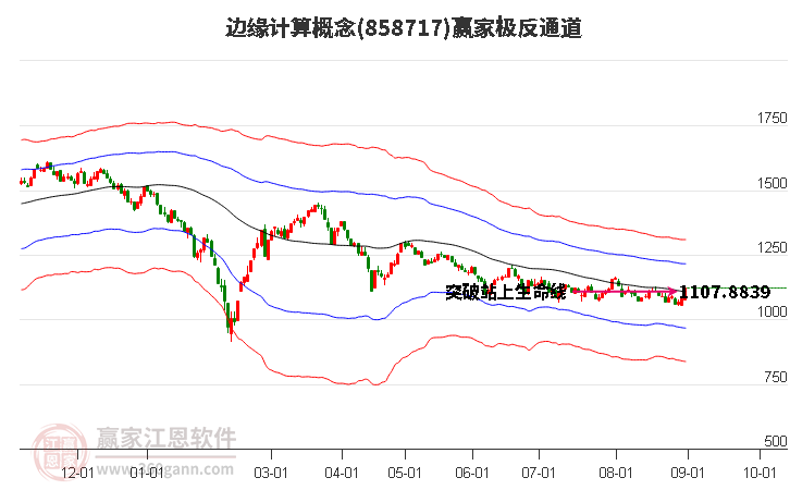 858717边缘计算赢家极反通道工具