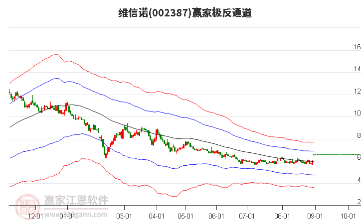 002387维信诺赢家极反通道工具