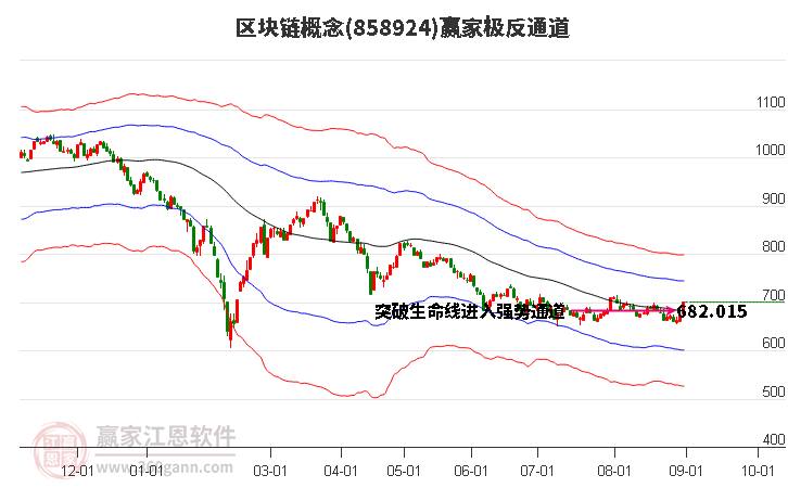 858924区块链赢家极反通道工具