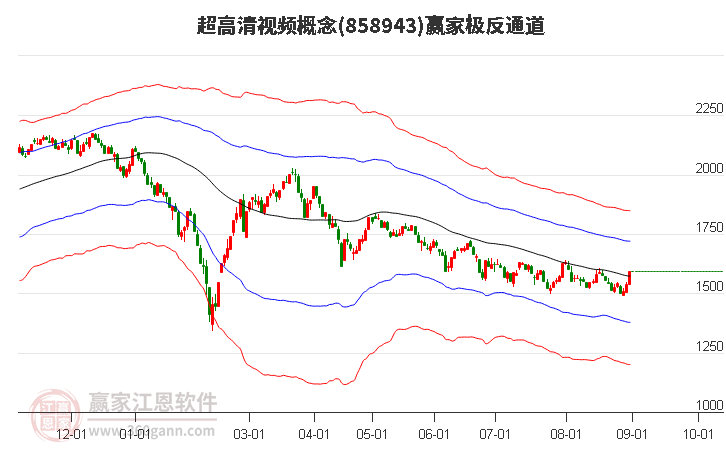 858943超高清视频赢家极反通道工具