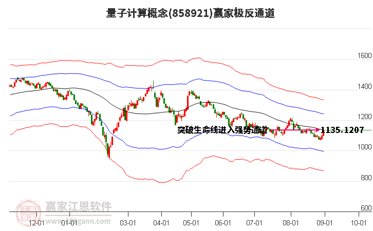 858921量子计算赢家极反通道工具