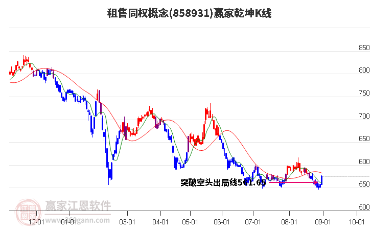 858931租售同权赢家乾坤K线工具