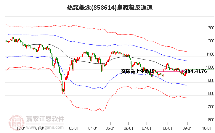 858614热泵赢家极反通道工具