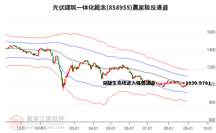 858955光伏建筑一体化赢家极反通道工具