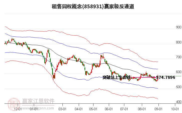 858931租售同权赢家极反通道工具