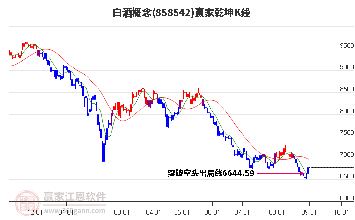 858542白酒赢家乾坤K线工具