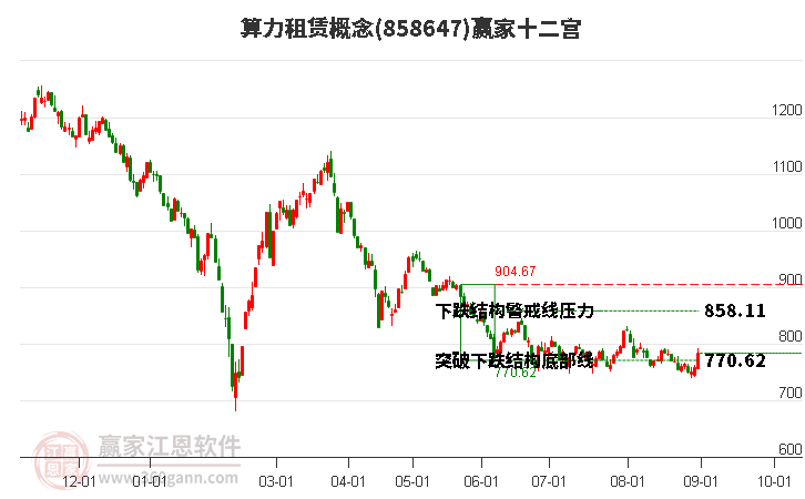 858647算力租赁赢家十二宫工具