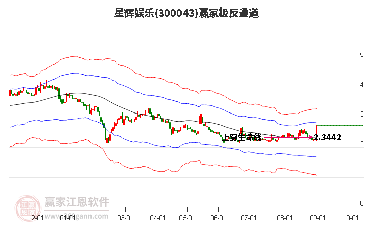 300043星辉娱乐赢家极反通道工具