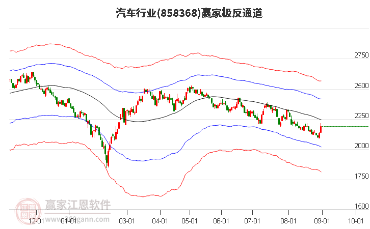 858368汽车赢家极反通道工具