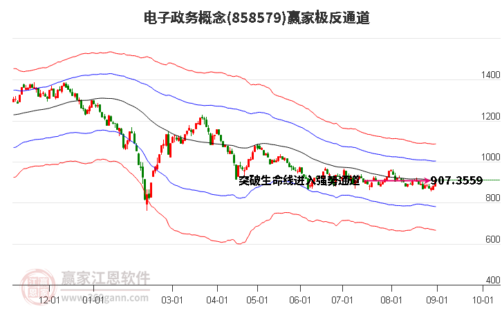 858579电子政务赢家极反通道工具