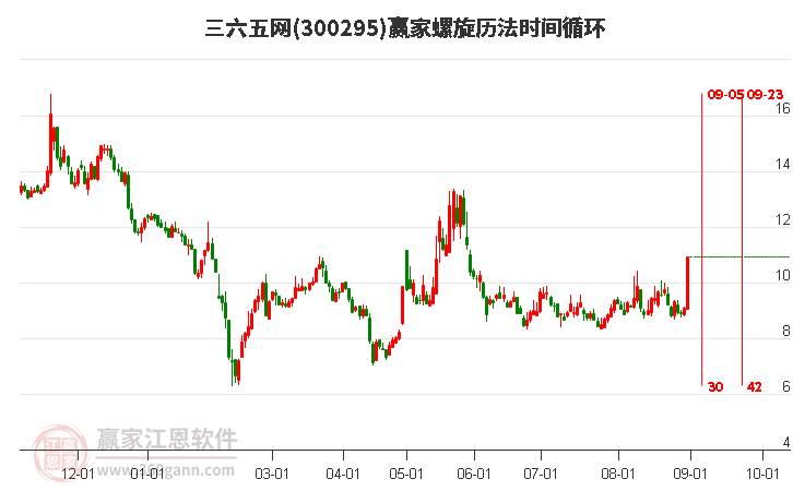 300295三六五网螺旋历法时间循环工具