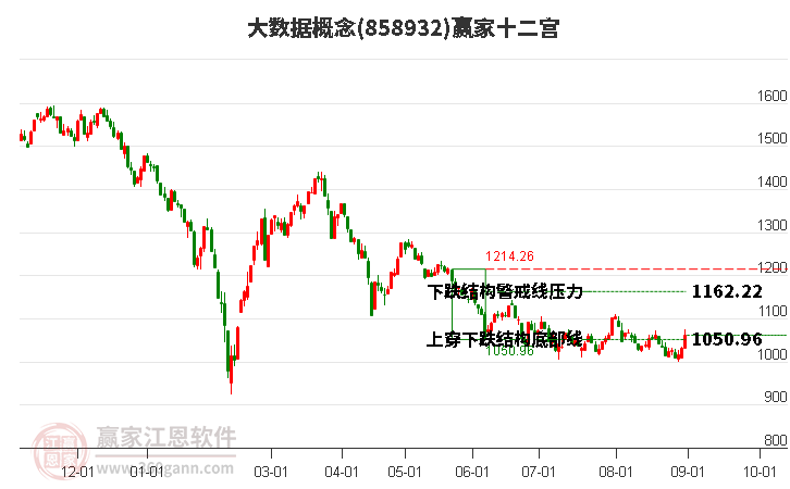 858932大数据赢家十二宫工具