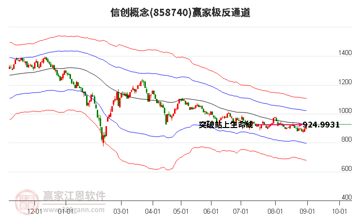 858740信创赢家极反通道工具