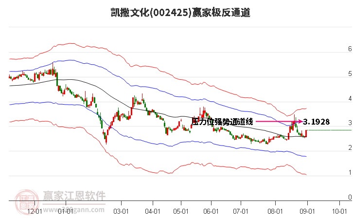002425凱撒文化贏家極反通道工具