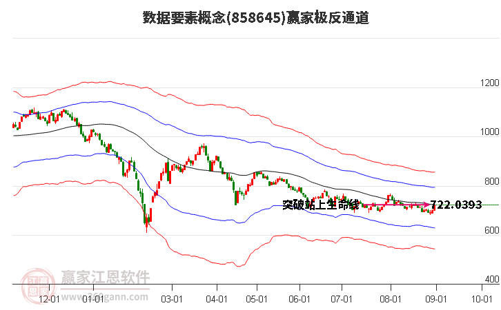 858645数据要素赢家极反通道工具