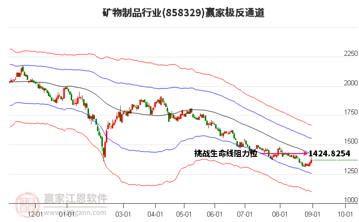 858329矿物制品赢家极反通道工具