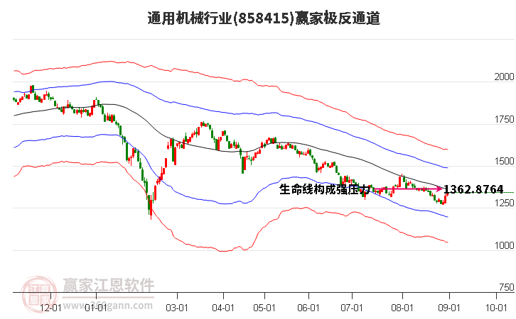 858415通用机械赢家极反通道工具