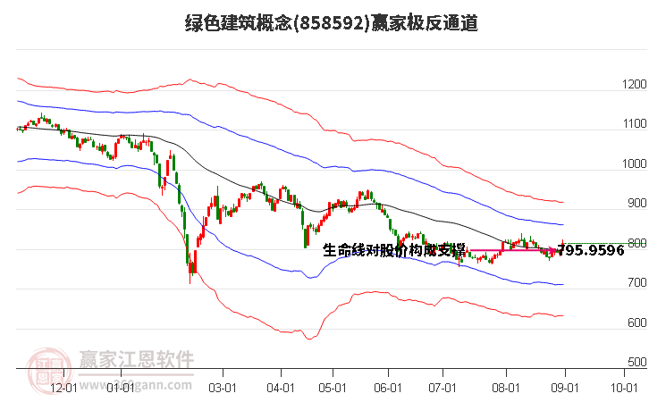 858592绿色建筑赢家极反通道工具