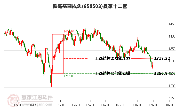 858503铁路基建赢家十二宫工具