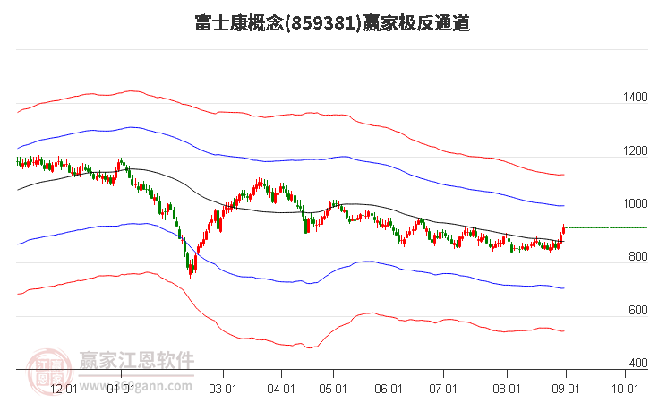 859381富士康赢家极反通道工具